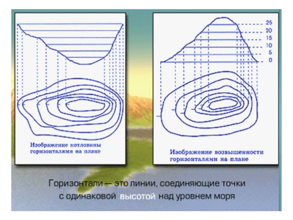Повороты в движении на лыжах плугом