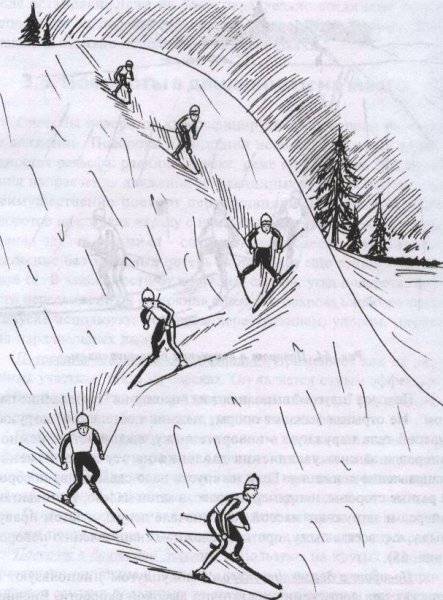 Овраг рельеф на топографической карте