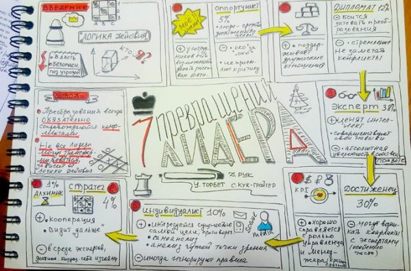 Маркеры для буллет джорнал