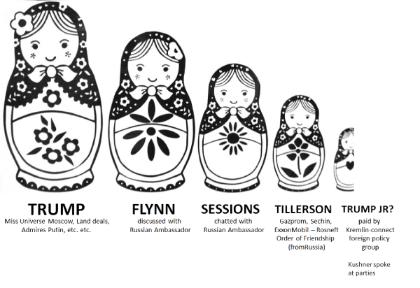 Раскраска Матрешка