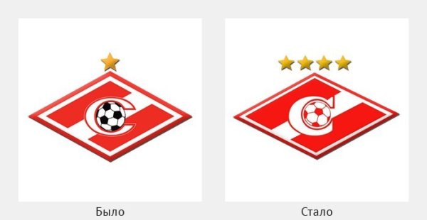 Эмблема Спартака