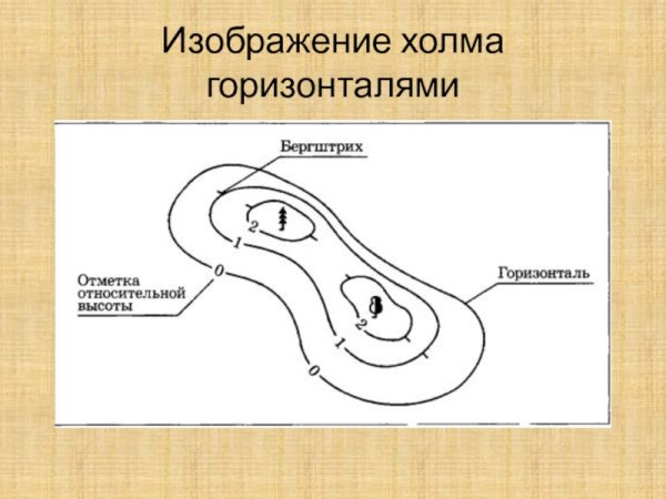 Крутой и пологий склон на карте