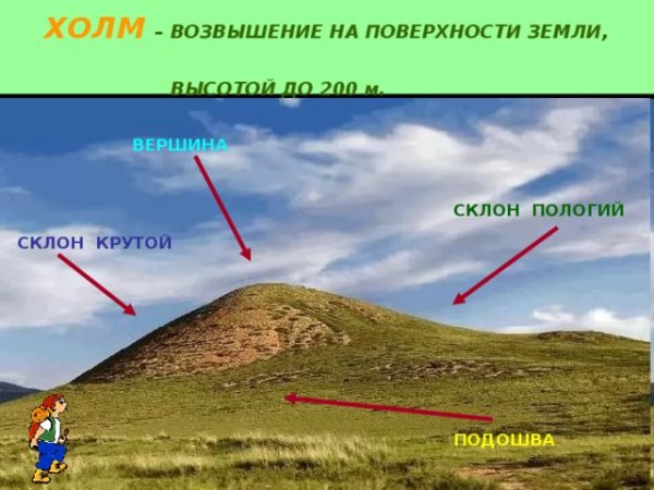 Форма рельефа холм