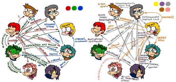 13 Карт земля королей Феликс арт