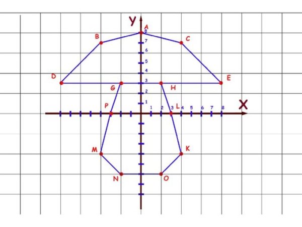 Рисунок по координатам (-2;2),(-2;-4)