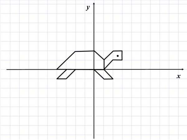 Координатные плоскости (-1,-7),(-5,-3),(-5,-3)