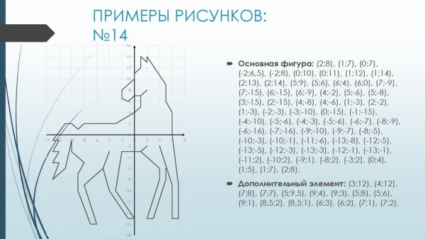 Рисунок с помощью координат
