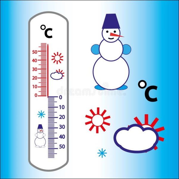 Градусник нарисованный