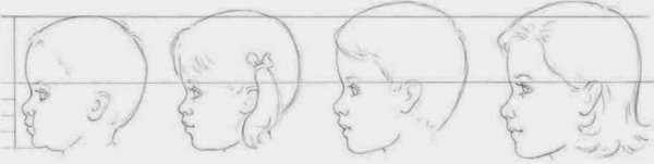 Голова ребенка в профиль