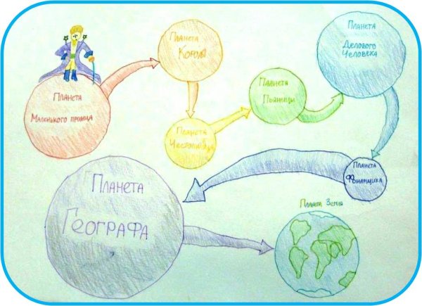 Схема путешествия маленького принца