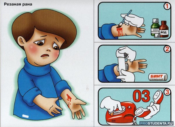 Оказание первой медицинской помощи для детей