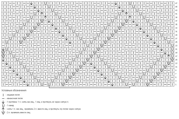 Схема ромбов спицами