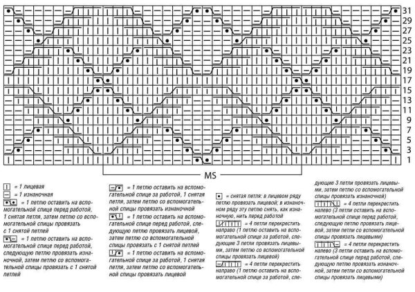 Вязание спицами ромбы схемы и описание