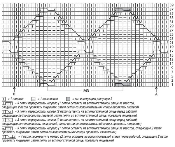 Схемы вязания ромбов спицами для начинающих с описанием