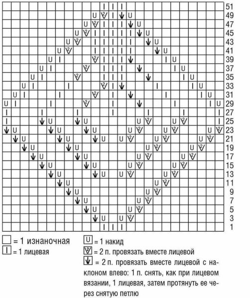 Вывязывание ромбов спицами схемы