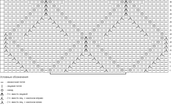 Вязать ажурные ромбы спицами схемы и описание