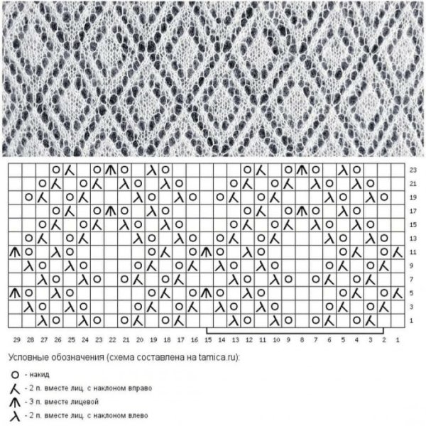 Ажурные узоры спицами со схемами для палантинов из мохера
