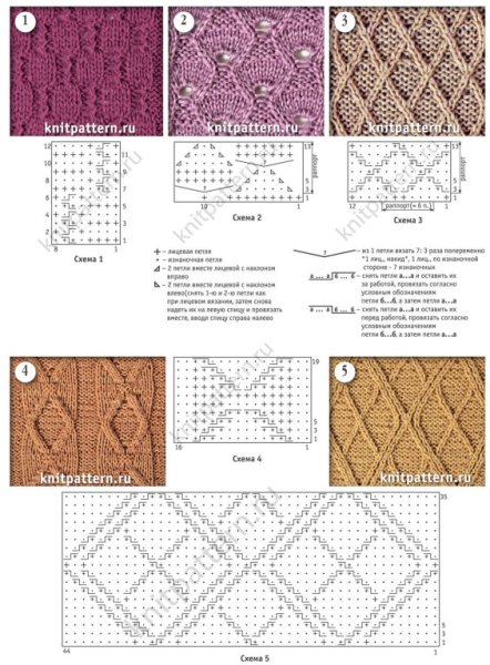 Вязаные узоры спицами схемы и описание