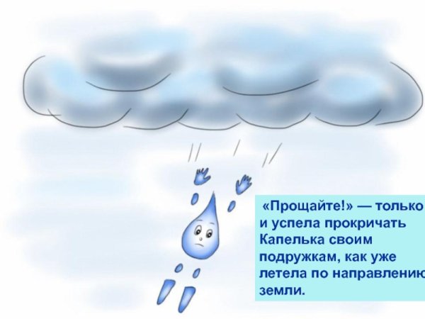 Рассказ путешествие капельки воды