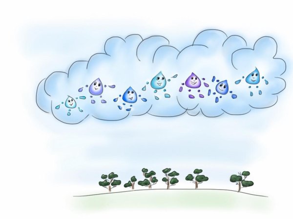 Сказка про капельку Мария Шкурина