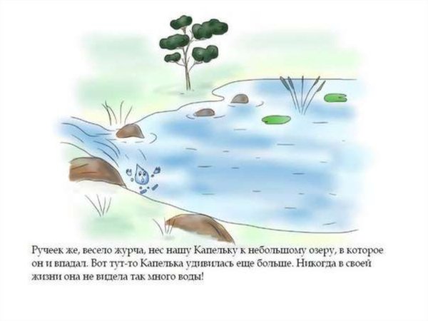 Путешествие капельки воды круговорот воды в природе