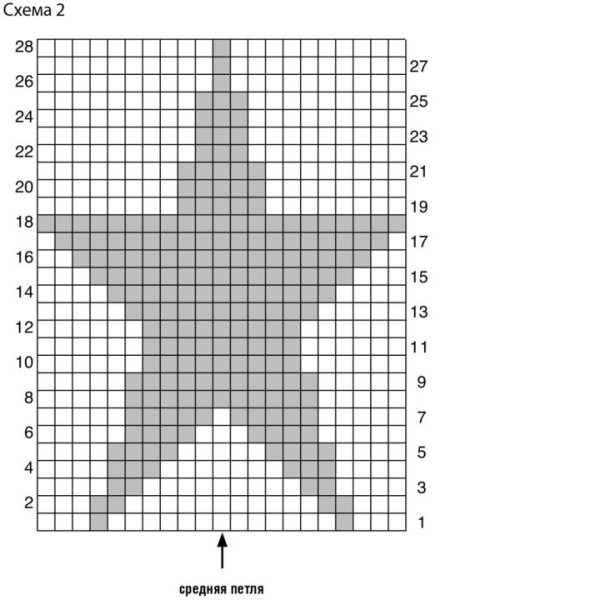 Схема вывязывания звезды спицами