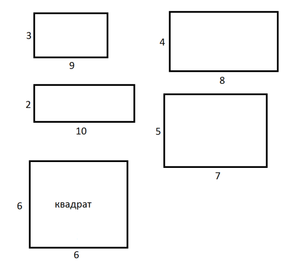 Прямоугольник с периметром 24 см