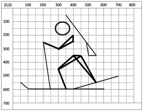 Паскаль рисунки с координатами
