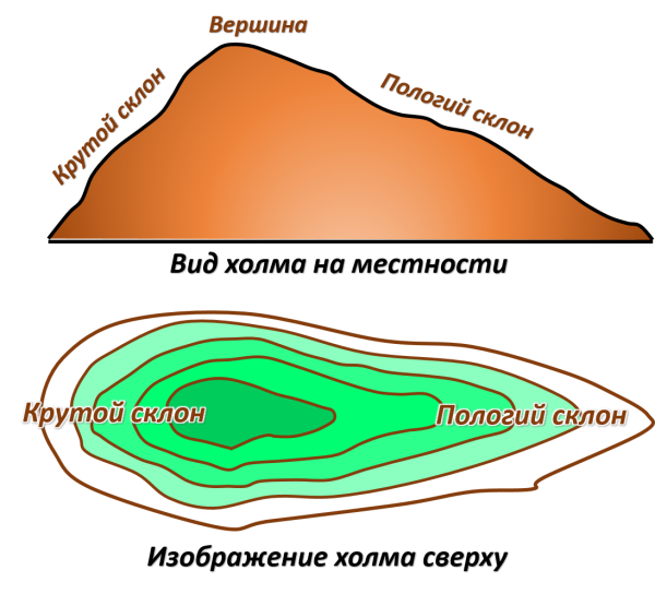Крутой и пологий склон на карте