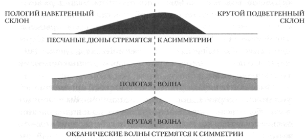Пологий склон