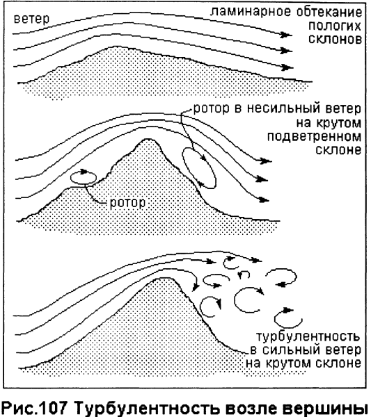 Формы земной поверхности