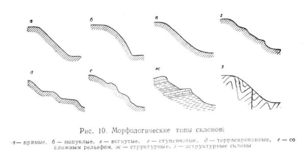 Холмы изолинии