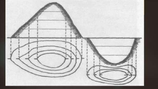 Форма крутизна скатов