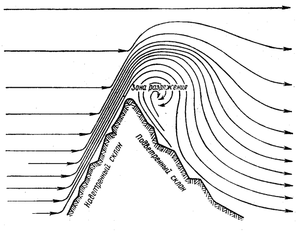 Склон рисунок
