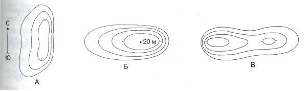 Формы рельефа гора,котловина, хребет, Лощина, седловина