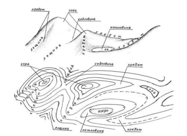Река в разрезе