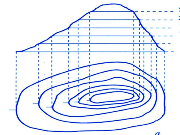 Разборная модель холма
