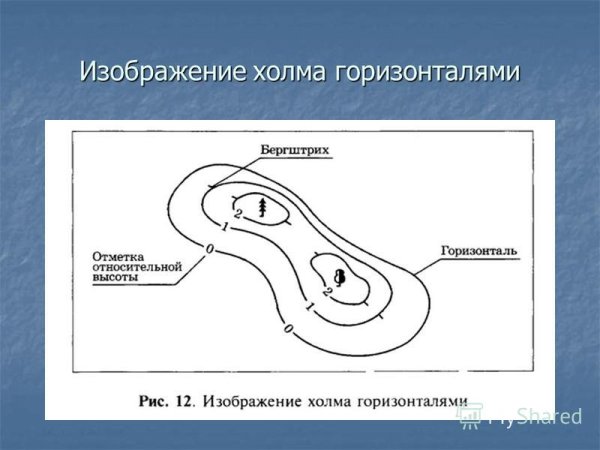Какой склон холма круче