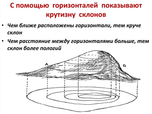 Изображение холма и впадины