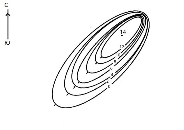 Изображение холма горизонталями