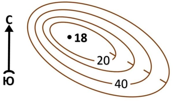 Котловина это в геодезии
