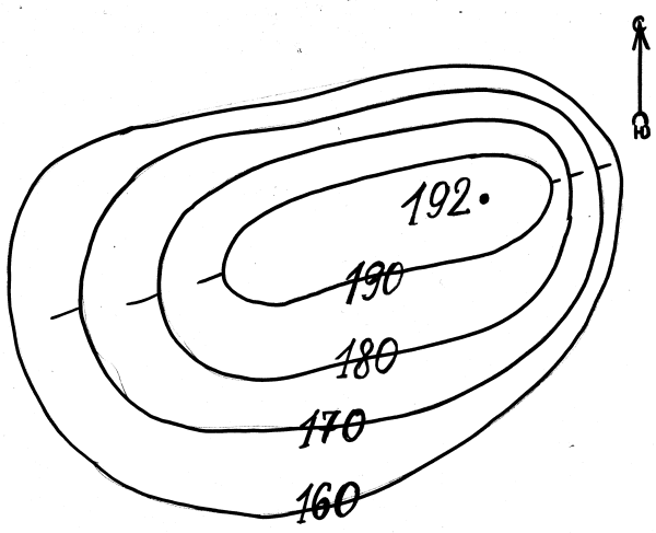 Бергштрихи впадина