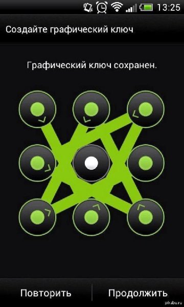 Самые распространенные графические ключи