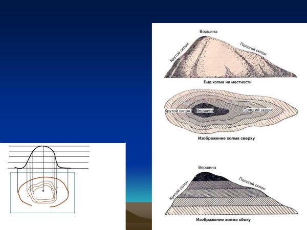Крутой и пологий склон на карте