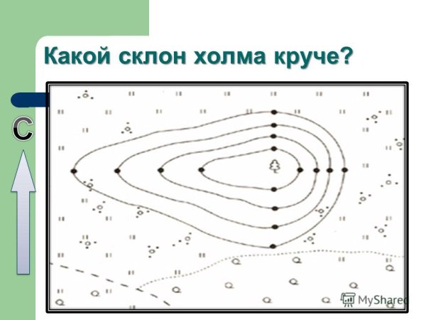Изображение холма горизонталями
