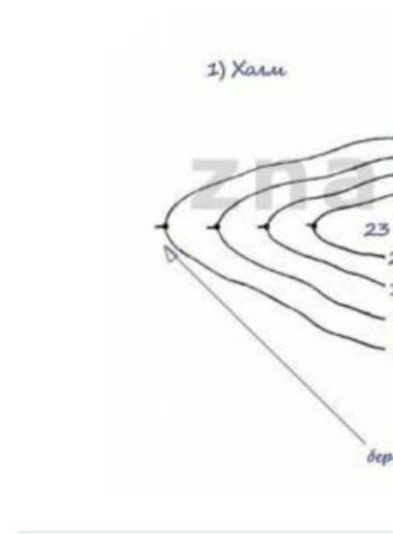 Разборная модель холма