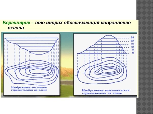 Определите какой склон крутой