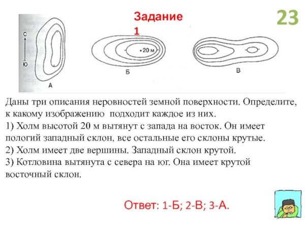 Крутой склон горизонтали