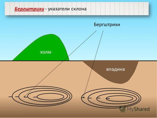 Изображение рельефа на топографических картах
