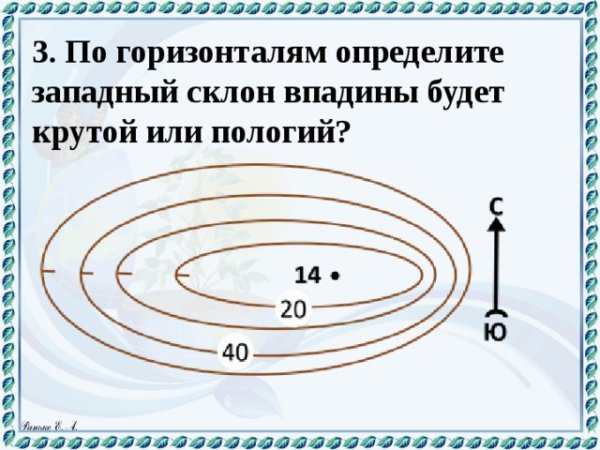 Впадина рисунок